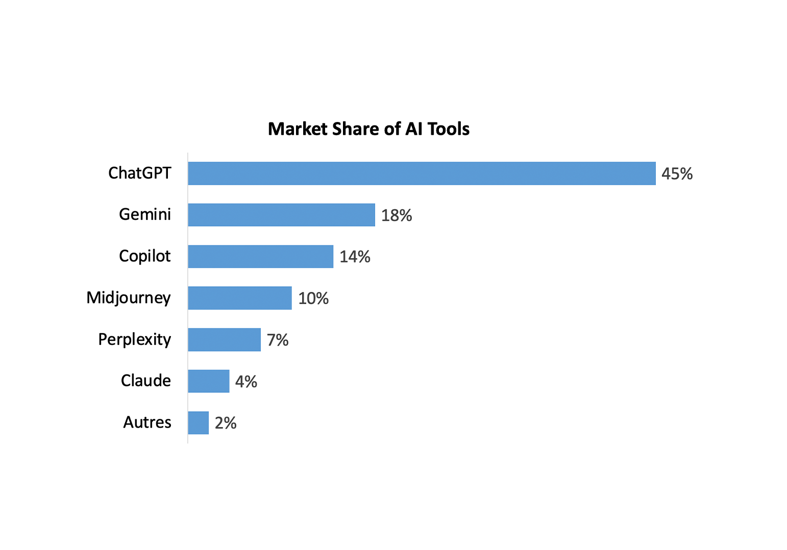 Market Share of AI Tools.png (148 KB)